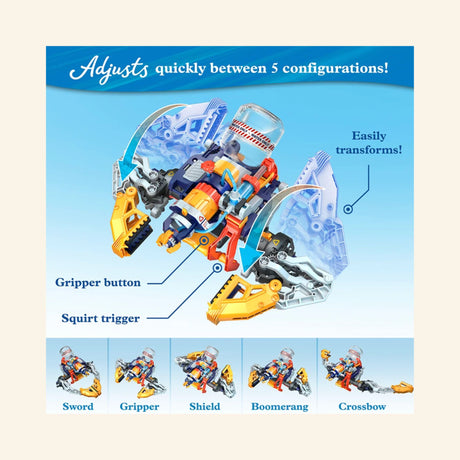 Thames & Kosmos Mega Cyborg Hydro Blaster diagram showing the gripper button, squirt trigger, and five transformation modes: sword, gripper, shield, boomerang, and crossbow.