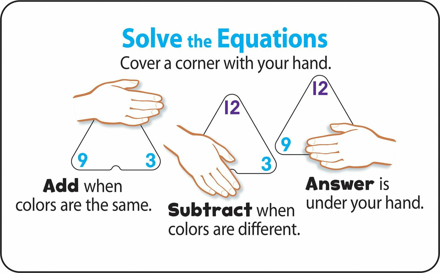 Addition and Subtraction Three-Corner Flash Cards